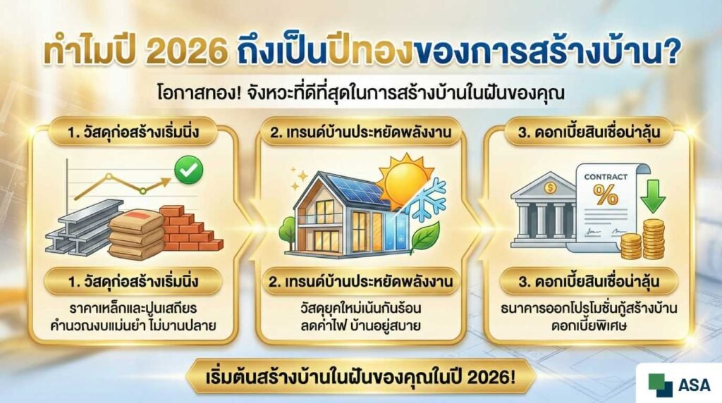 คู่มือสำหรับสร้างบ้าน