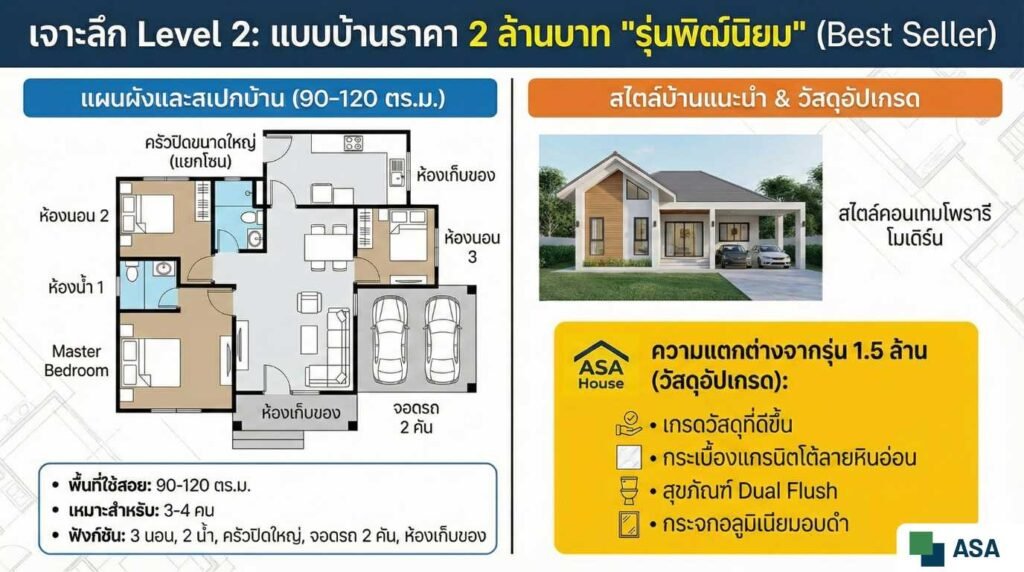 แบบบ้าน 2 ล้าน