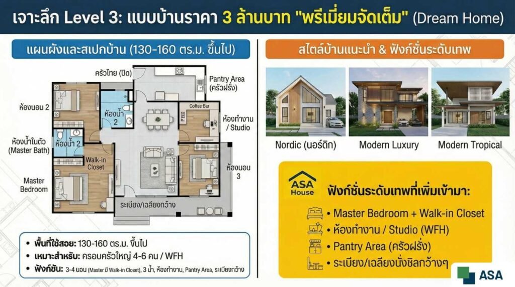 แบบบ้าน 3 ล้าน