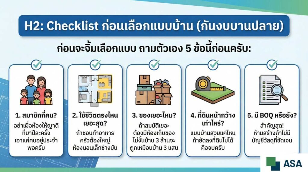 แบบบ้านราคา 1.5 ล้าน